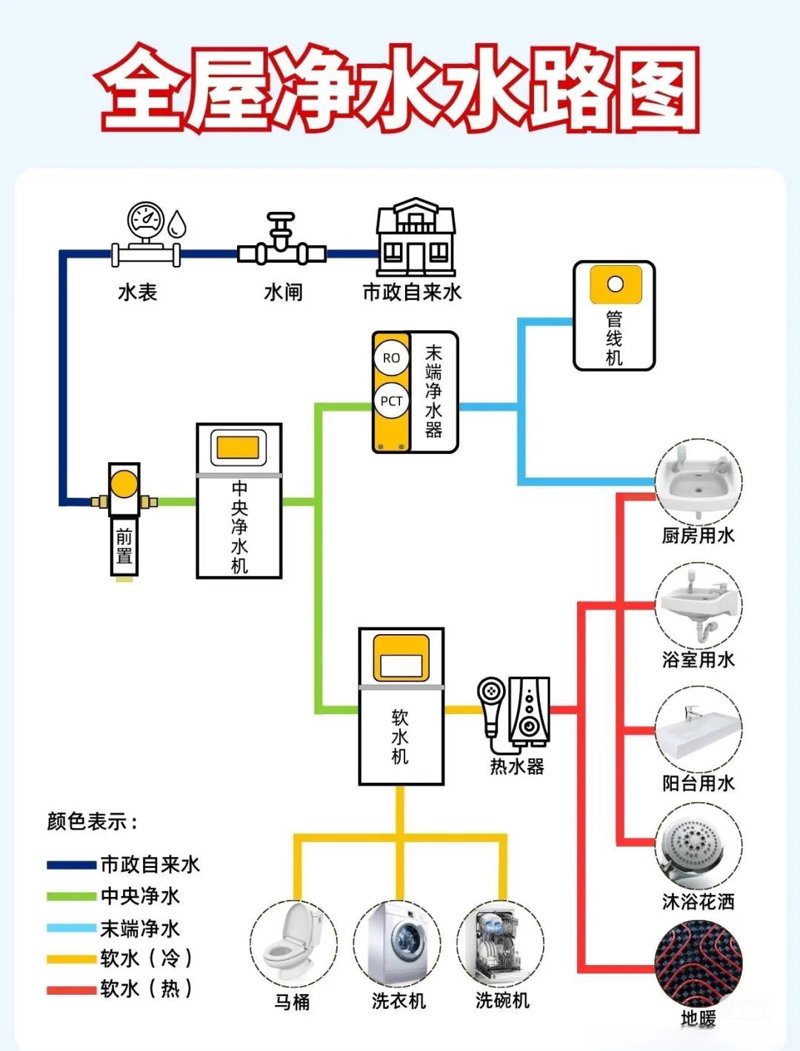 延长石油集团官网如何更高效地维护和更新？