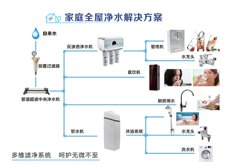 如何给健康科技公司取一个响亮的名字?